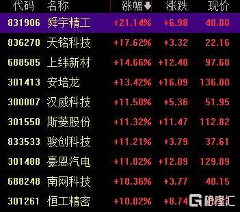 A股收评：创业板指2.85%！全市场超4000股下跌<strong></p>
<p>shib币价格今日行情</strong>，CPO概念重挫