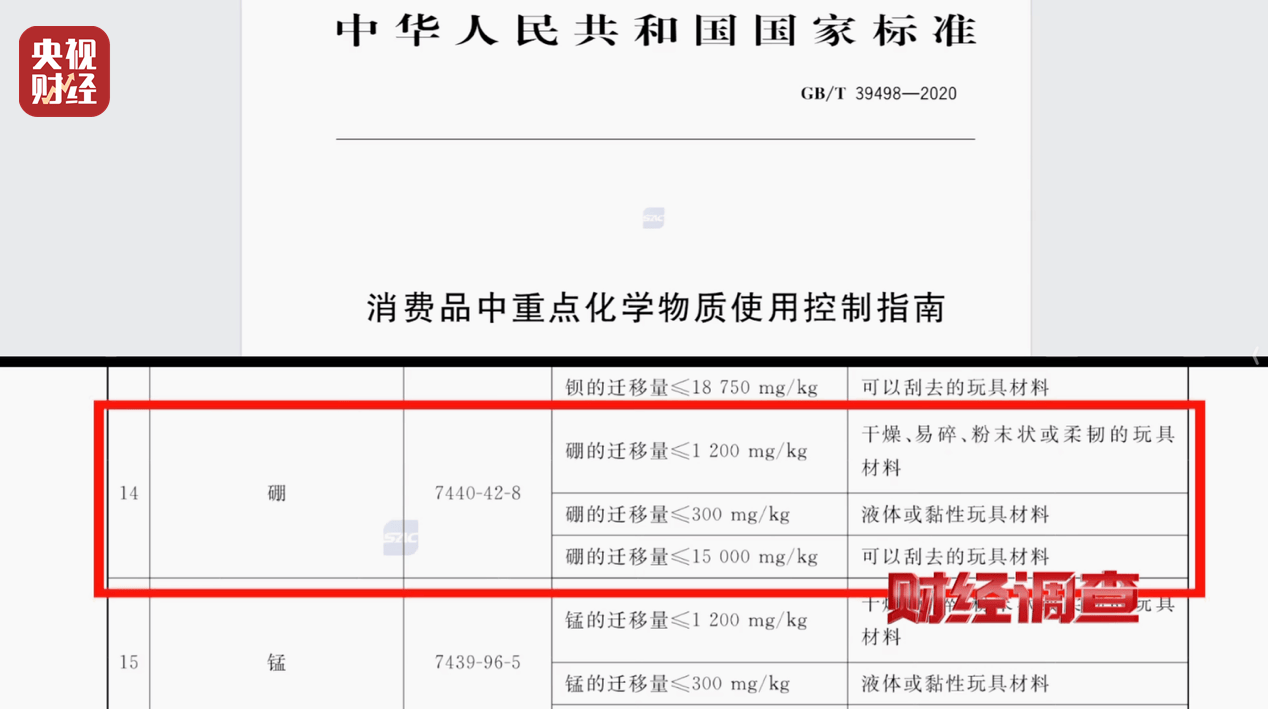 警惕手边的“毒”玩具！有毒硼砂成解压软泥玩具配料<strong></p>
<p>shib币最新价格</strong>，《财经调查》曝光→