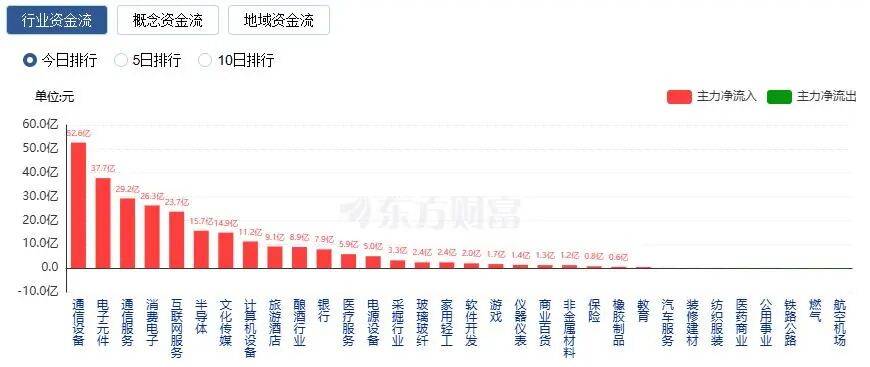 A股三大指数收涨<strong></p>
<p>SHIB币</strong>，两市成交额跌破2万亿！