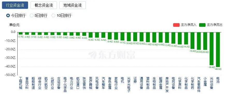 A股三大指数收涨<strong></p>
<p>SHIB币</strong>，两市成交额跌破2万亿！