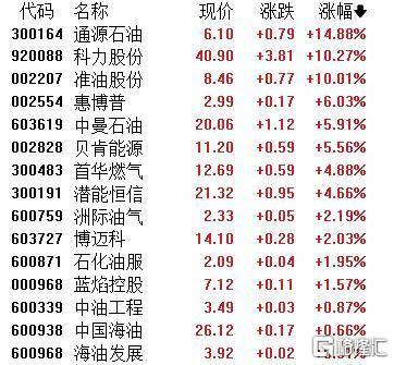 A股收评：主要指数集体收涨！通信服务、CPO板块活跃<strong></p>
<p>SHIB币</strong>，电池股走势疲软