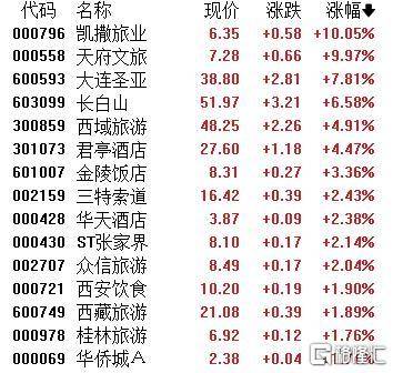 A股收评：主要指数集体收涨！通信服务、CPO板块活跃<strong></p>
<p>SHIB币</strong>，电池股走势疲软
