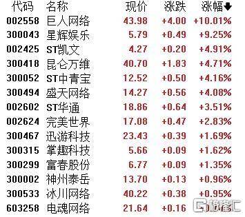 A股收评：主要指数集体收涨！通信服务、CPO板块活跃<strong></p>
<p>SHIB币</strong>，电池股走势疲软