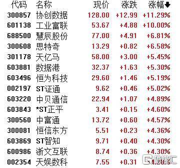 A股收评：主要指数集体收涨！通信服务、CPO板块活跃<strong></p>
<p>SHIB币</strong>，电池股走势疲软