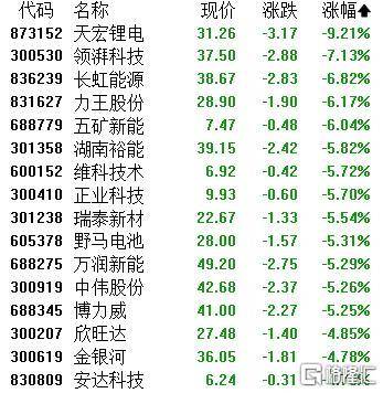 A股收评：主要指数集体收涨！通信服务、CPO板块活跃<strong></p>
<p>SHIB币</strong>，电池股走势疲软