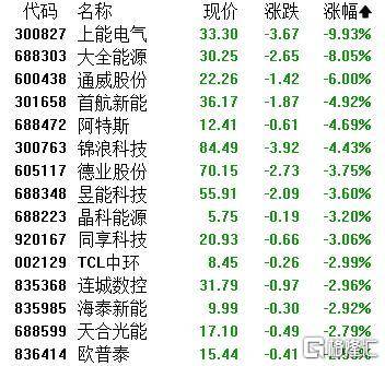 A股收评：主要指数集体收涨！通信服务、CPO板块活跃<strong></p>
<p>SHIB币</strong>，电池股走势疲软