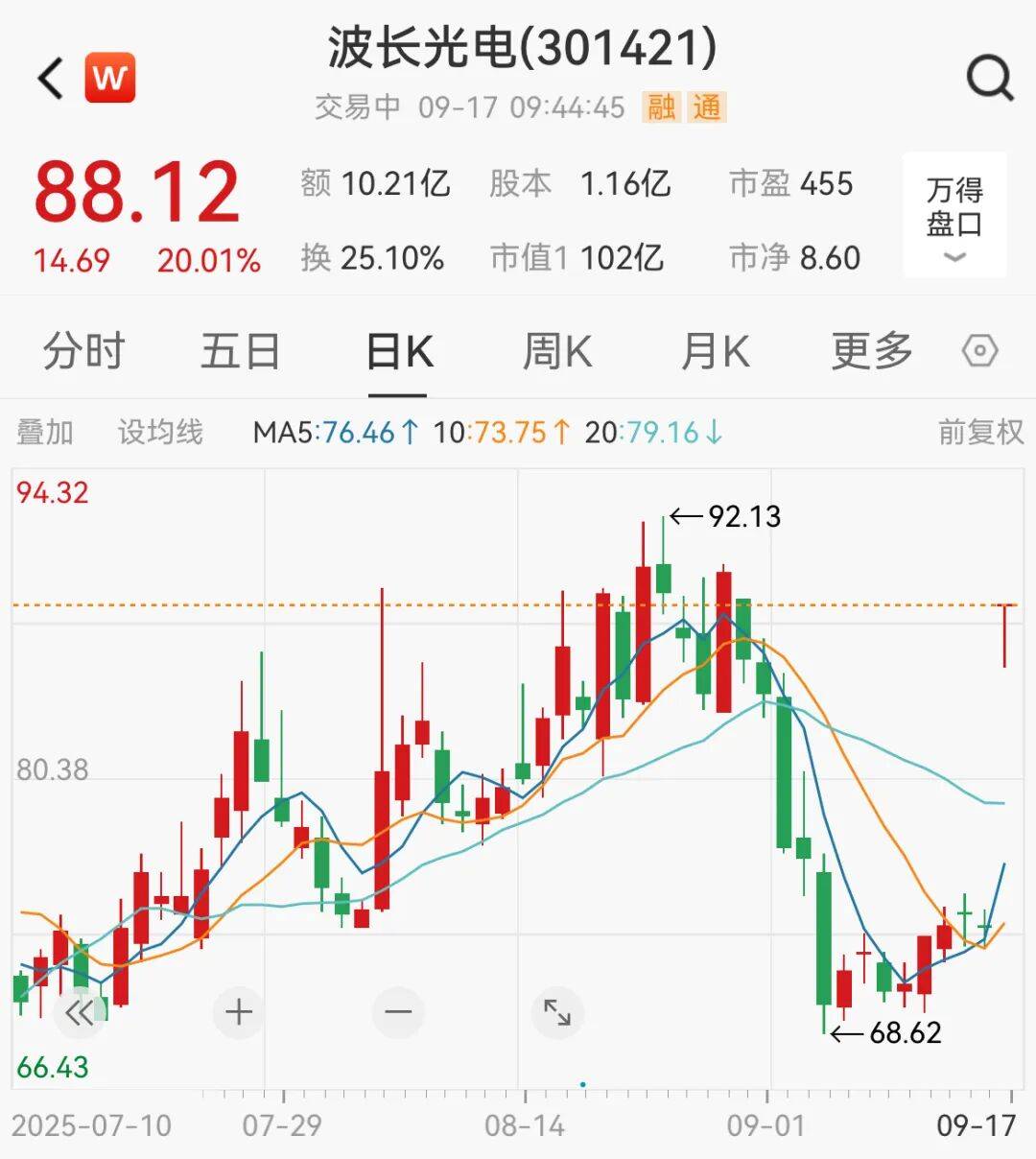 突然<strong></p>
<p>shib币最新消息</strong>，集体猛拉！狂掀涨停潮