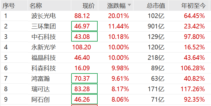 突然<strong></p>
<p>shib币最新消息</strong>，集体猛拉！狂掀涨停潮