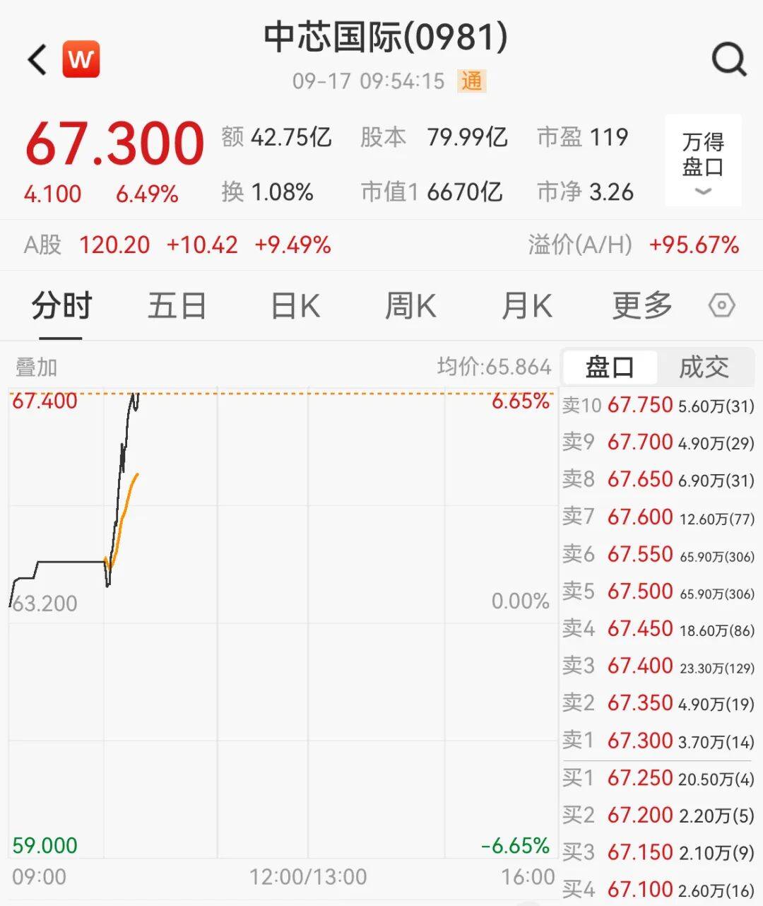 突然<strong></p>
<p>shib币最新消息</strong>，集体猛拉！狂掀涨停潮