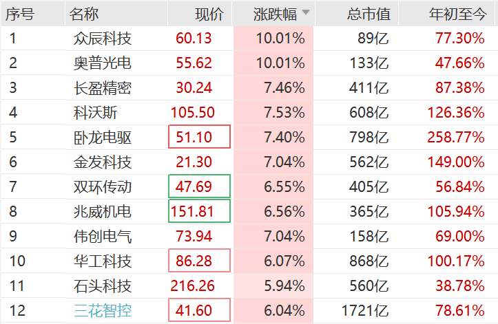 突然<strong></p>
<p>shib币最新消息</strong>，集体猛拉！狂掀涨停潮