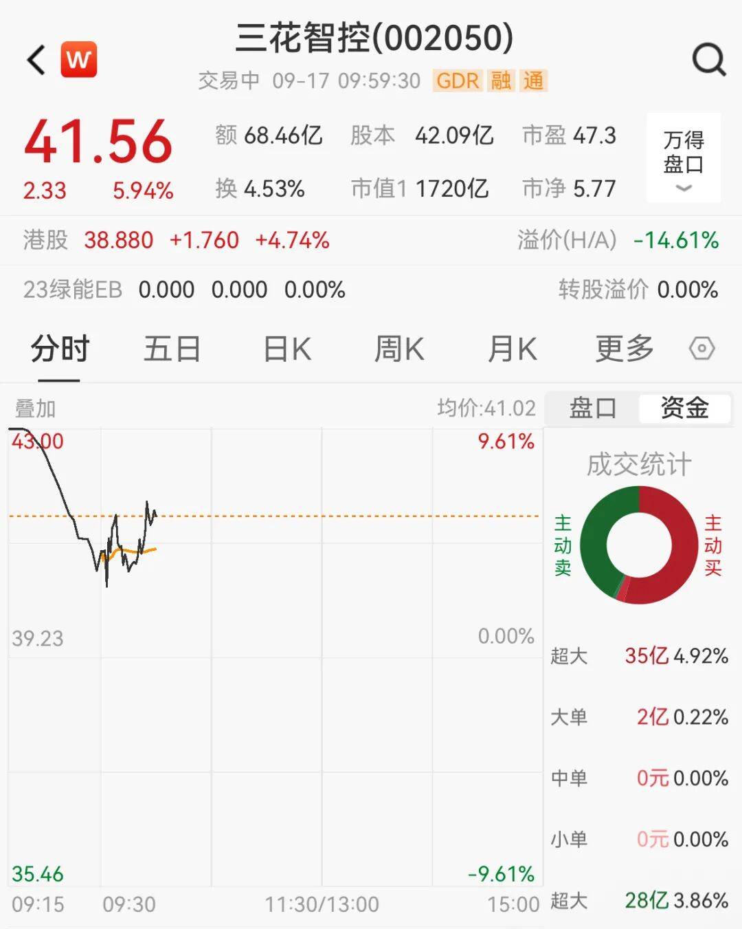 突然<strong></p>
<p>shib币最新消息</strong>，集体猛拉！狂掀涨停潮
