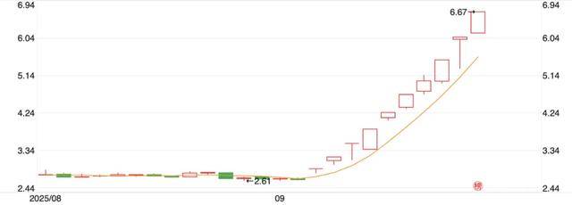 10天涨100亿<strong></p>
<p>shib币最新消息</strong>，宇树科技朋友圈狂欢