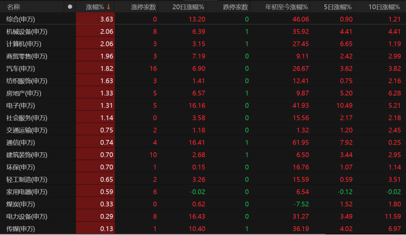 A股未来怎么走<strong></p>
<p>shib币最新消息</strong>？这些关键因素不容忽视