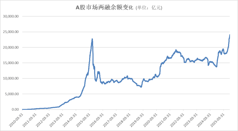 A股<strong></p>
<p>shib币价格</strong>，再创新纪录！