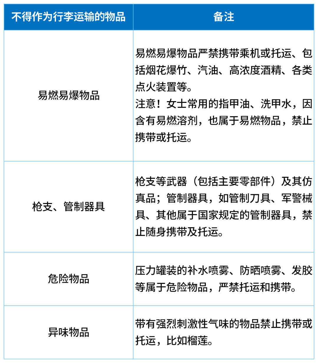 因无法带上飞机<strong></p>
<p>shib币价格</strong>，一家五口30分钟狂炫11斤榴莲