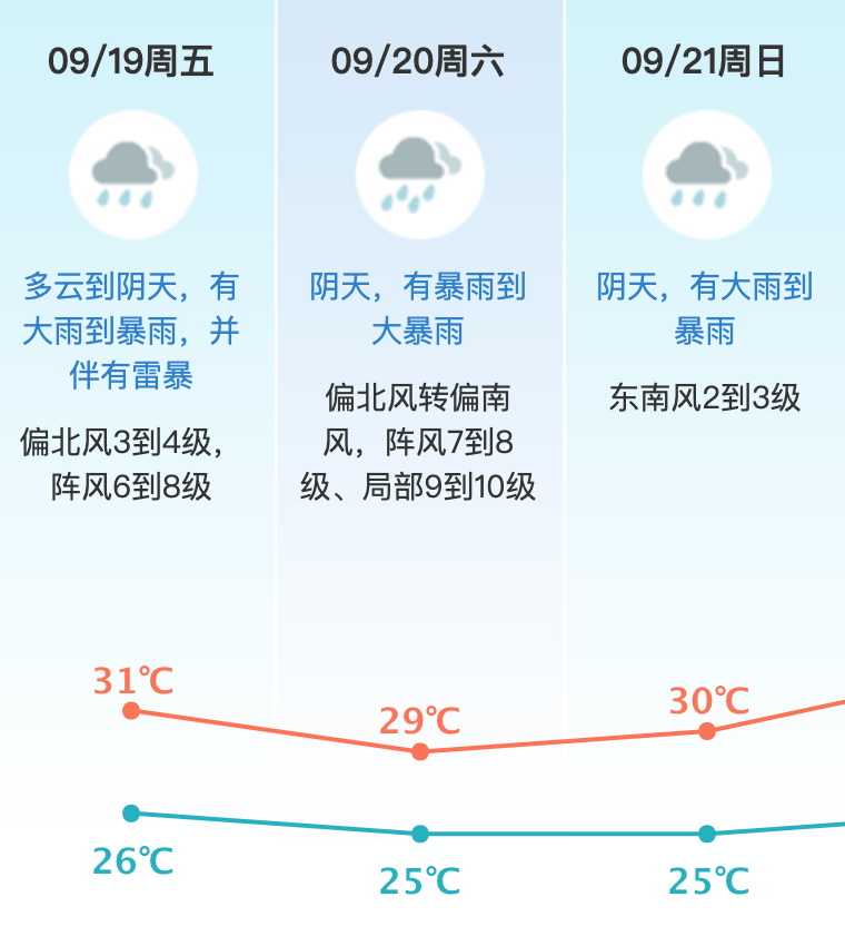 台风或直扑东莞！部分学校通知提前放学<strong></p>
<p>shib价格</strong>，多列车停运！