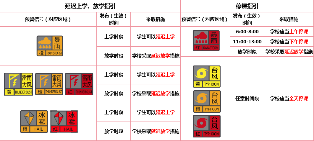台风或直扑东莞！部分学校通知提前放学<strong></p>
<p>shib价格</strong>，多列车停运！