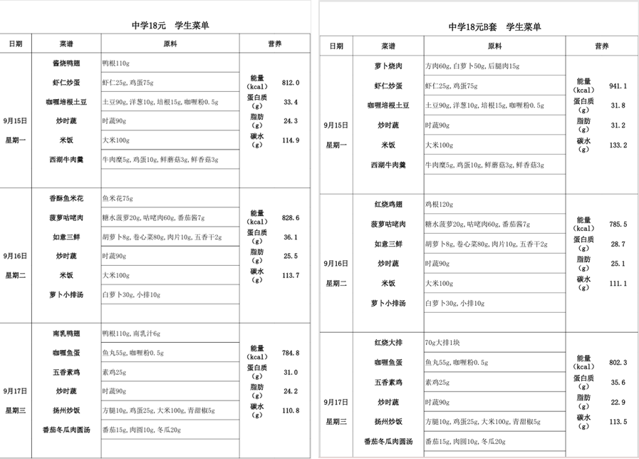 起底上海校园餐争议供应商绿捷：8月中标27个项目<strong></p>
<p>shib价格</strong>，背后资本到底是谁？