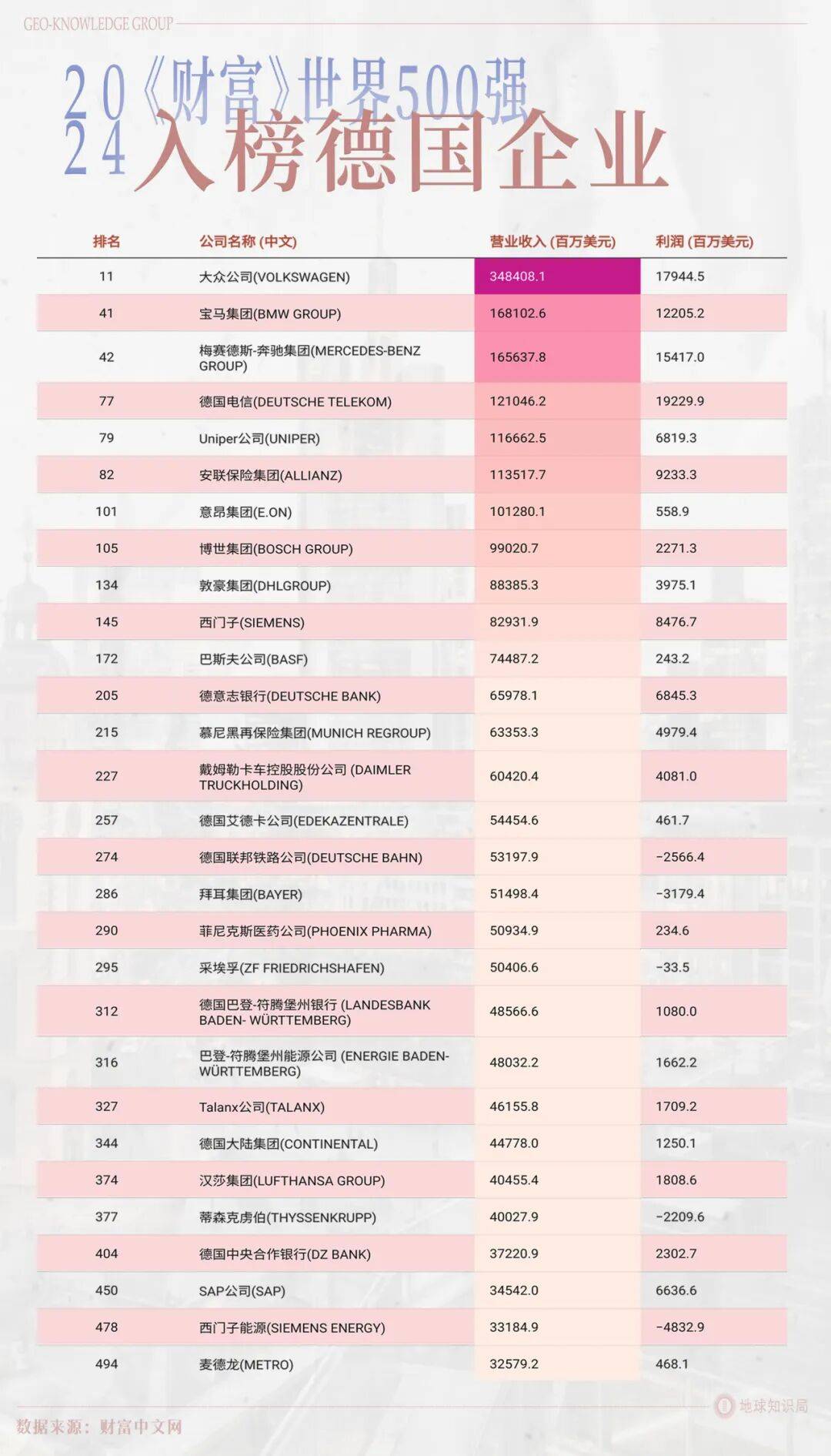 德国的世界第一<strong></p>
<p>shib价格</strong>，正在批量阵亡