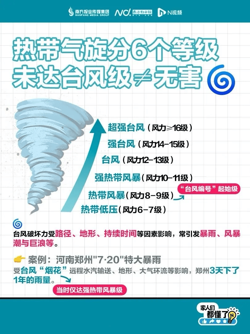 明天起<strong></p>
<p>shib</strong>，全县停课！广东一地紧急通知