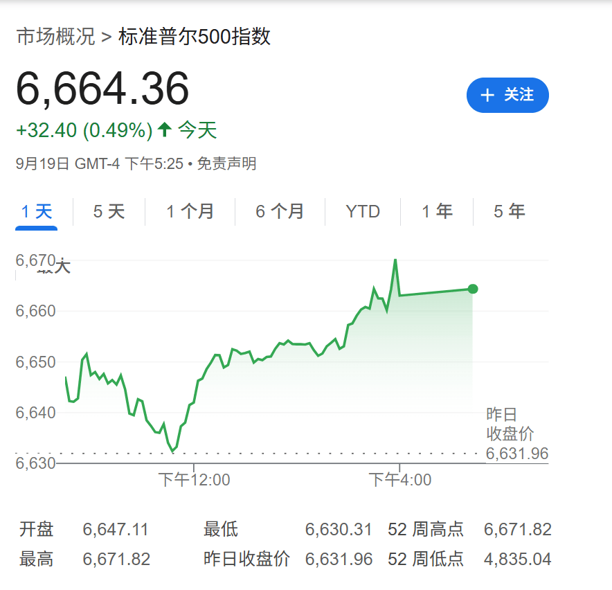 高盛：只要美国经济不衰退<strong></p>
<p>shib</strong>，降息对美股就是利好