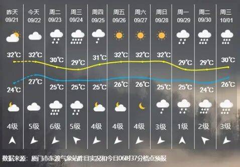 已达17级以上<strong></p>
<p>shib</strong>！“桦加沙”逼近！福建将迎大风、大雨！