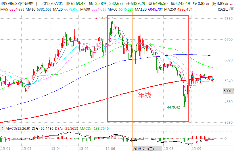 在牛市中被毒打<strong></p>
<p>shib币前景</strong>，银行走出了“股灾”行情...