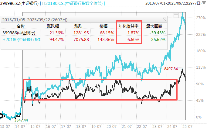 在牛市中被毒打<strong></p>
<p>shib币前景</strong>，银行走出了“股灾”行情...