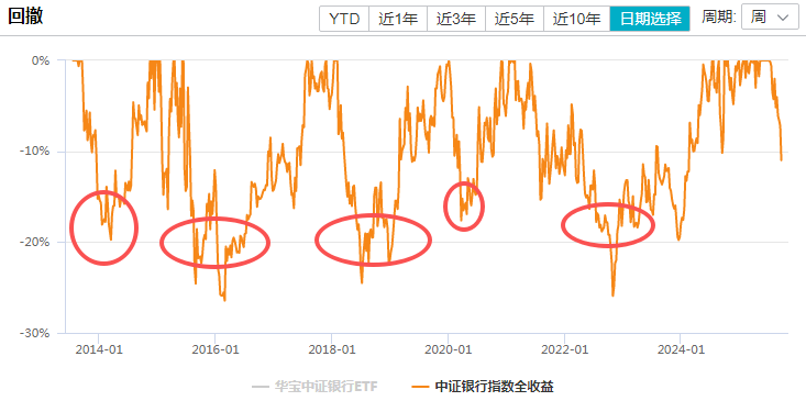 在牛市中被毒打<strong></p>
<p>shib币前景</strong>，银行走出了“股灾”行情...
