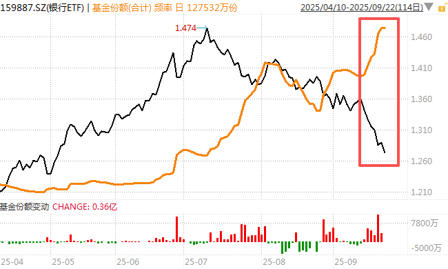在牛市中被毒打<strong></p>
<p>shib币前景</strong>，银行走出了“股灾”行情...
