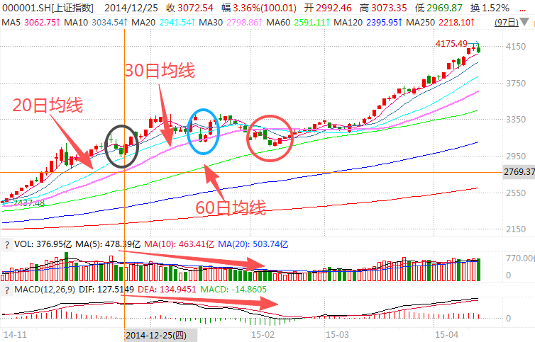 在牛市中被毒打<strong></p>
<p>shib币前景</strong>，银行走出了“股灾”行情...