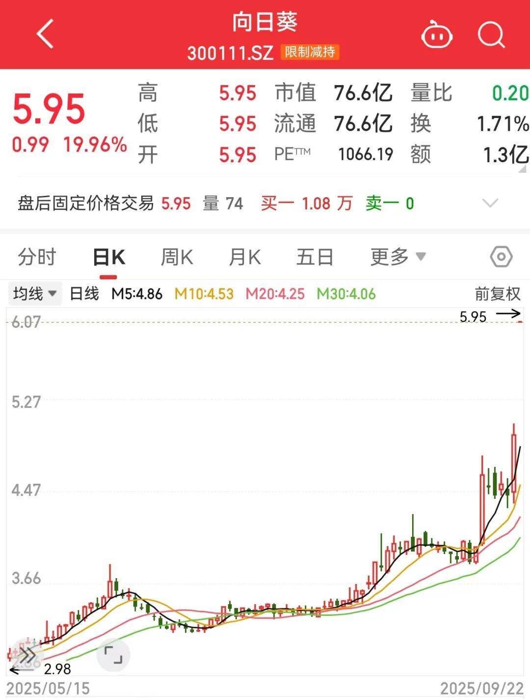 300111<strong></p>
<p>shib币前景</strong>，“一”字涨停！新型固态电池问世，多家公司透露最新进展