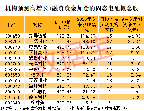 300111<strong></p>
<p>shib币前景</strong>，“一”字涨停！新型固态电池问世，多家公司透露最新进展