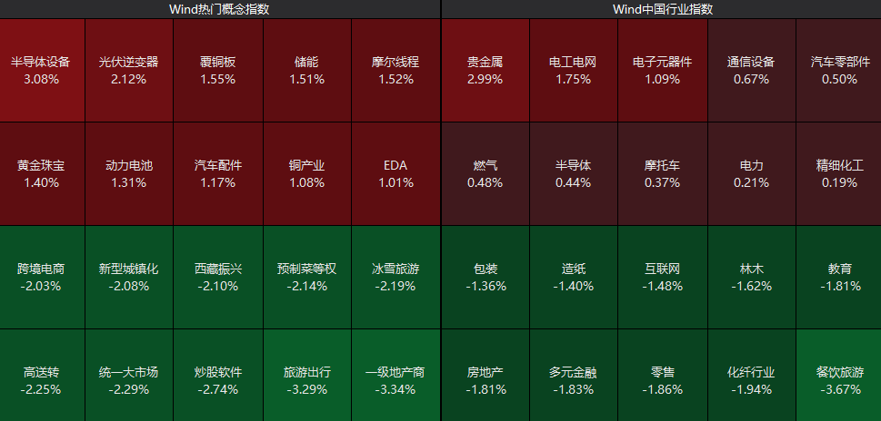 全线下跌<strong></p>
<p>shib币前景</strong>，超4900只股绿了