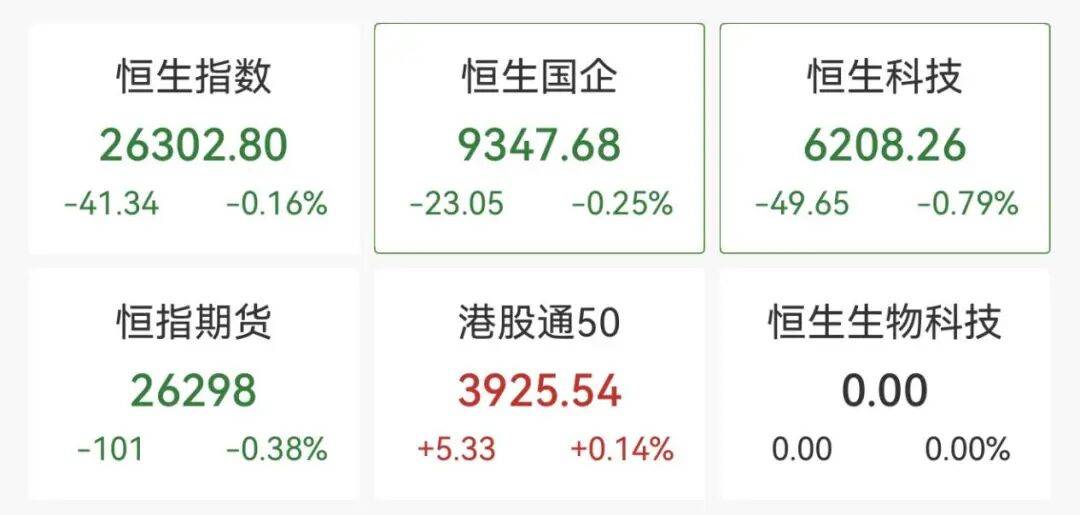 全线下跌<strong></p>
<p>shib币前景</strong>，超4900只股绿了