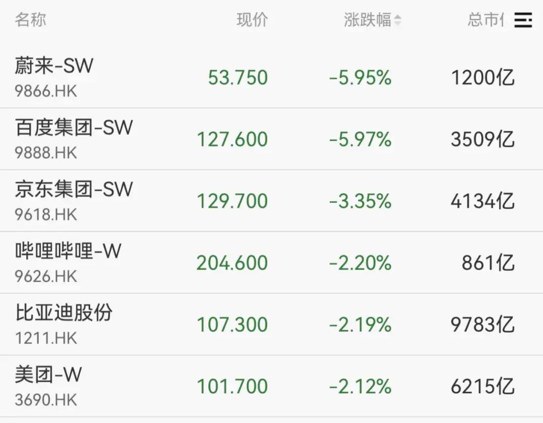 全线下跌<strong></p>
<p>shib币前景</strong>，超4900只股绿了