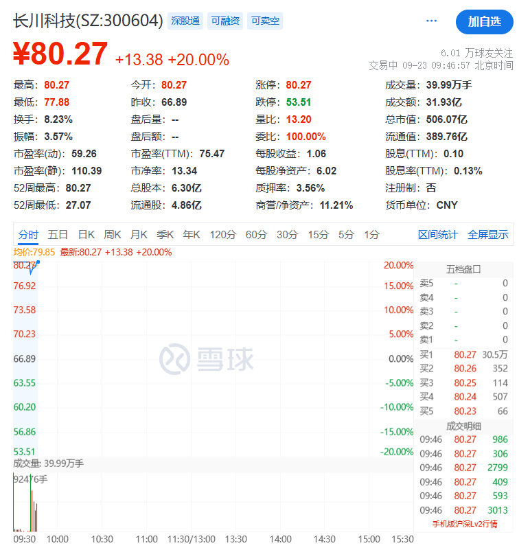 全线下跌<strong></p>
<p>shib币前景</strong>，超4900只股绿了