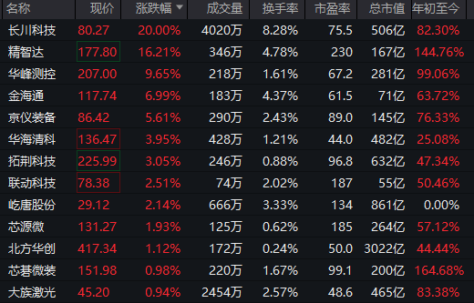 全线下跌<strong></p>
<p>shib币前景</strong>，超4900只股绿了