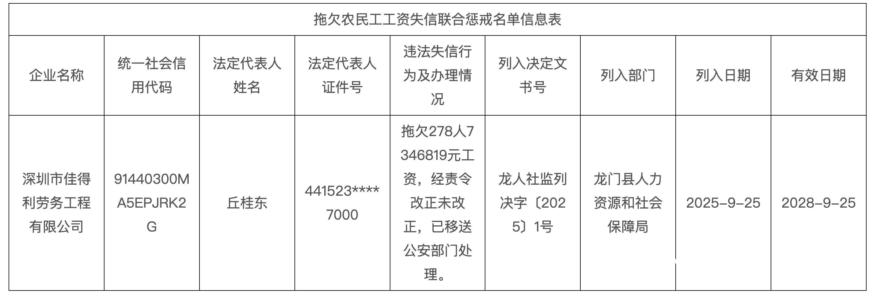欠278人735万工资<strong></p>
<p>tp钱包</strong>！深圳一公司被龙门人社移交公安机关