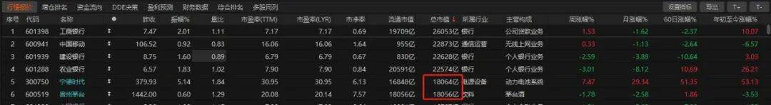 历史时刻<strong></p>
<p>tp钱包</strong>！宁德时代超越贵州茅台