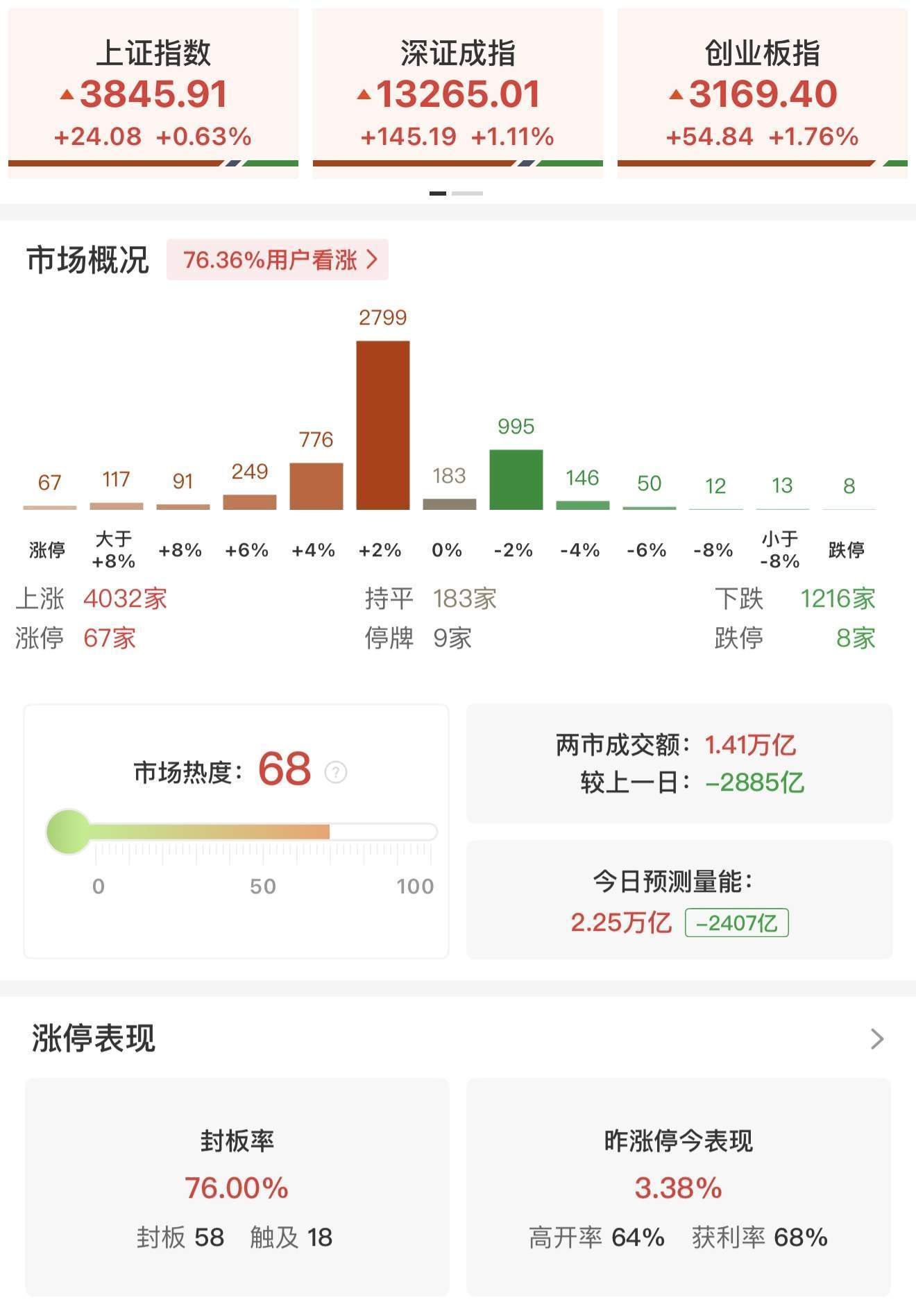 瑞银证券：A股上行似已开始推动居民部门大类资产配置进行调整<strong></p>
<p>tp钱包</strong>！尚未观察到个人投资者情绪出现过热的迹象