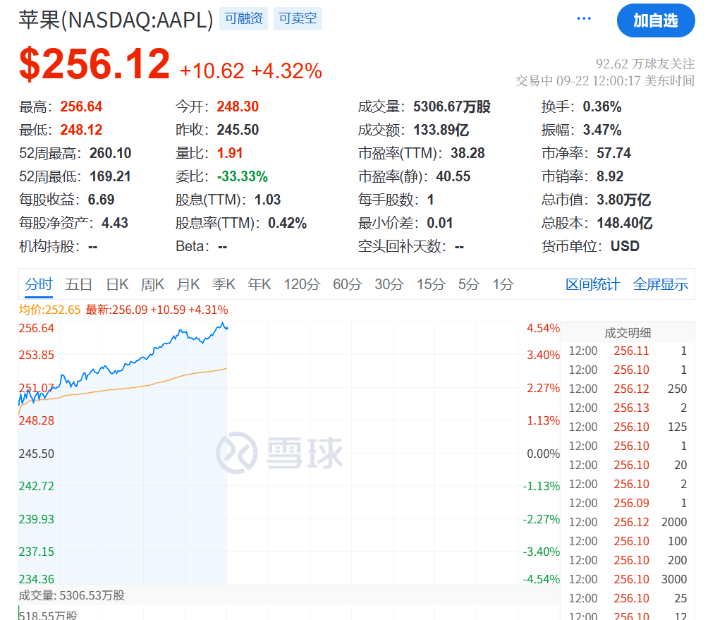 今夜<strong></p>
<p>tp钱包</strong>，创新高！