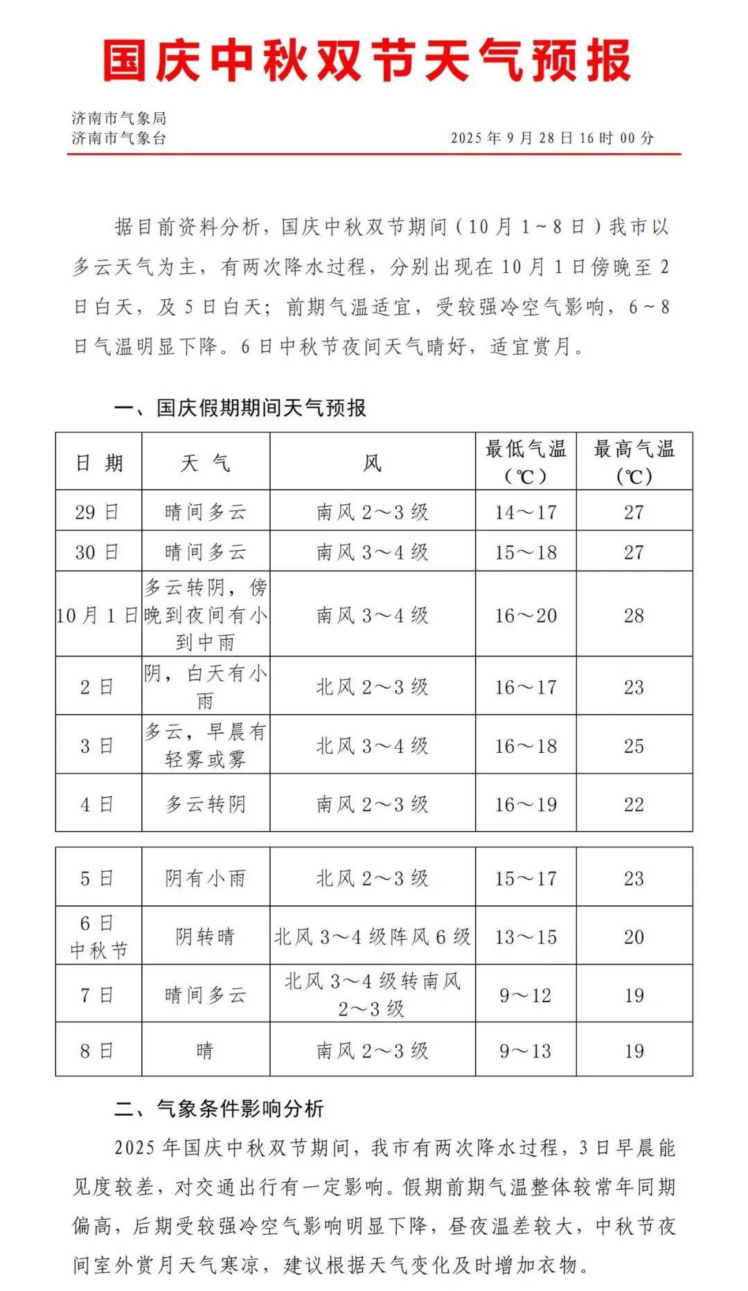 最低温降至个位数！济南国庆、中秋将有两次降雨过程<strong></p>
<p>tp钱包安卓版下载</strong>，具体时段公布