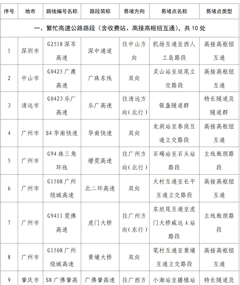 “不亚于春节回家”！凌晨5点<strong></p>
<p>tp钱包官方下载</strong>，深圳有人已经堵在路上……