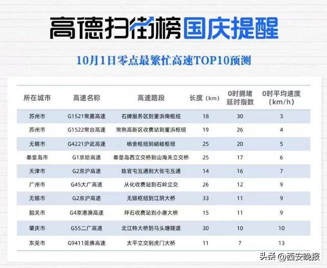 “聪明的人已经提前出发了”<strong></p>
<p>tp钱包官方下载</strong>，结果高速上全是聪明人！