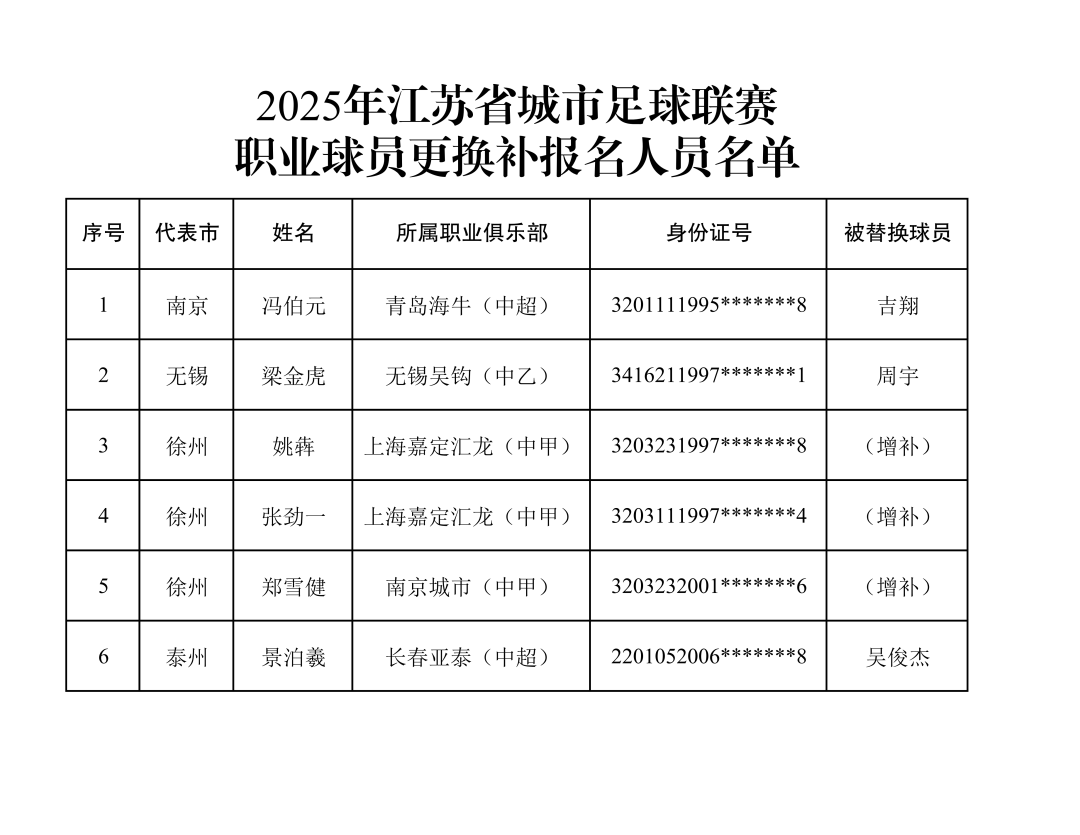 事关“苏超”淘汰赛<strong></p>
<p>tp钱包官方下载</strong>，速看→