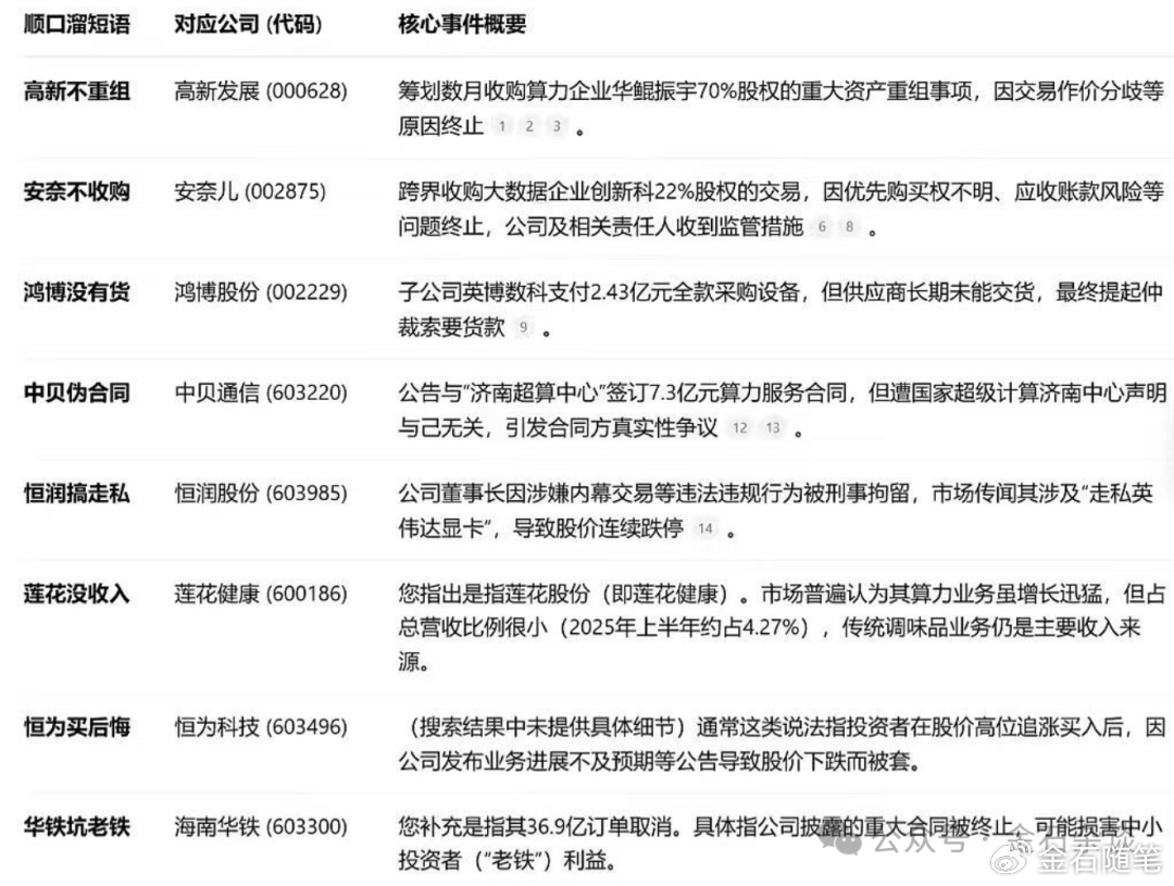 “算计”!22万股民梦碎<strong></p>
<p>tp钱包下载</strong>,37亿大单成泡影,都在数几个跌停...