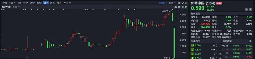 突发<strong></p>
<p>tp钱包下载</strong>！ 宁德时代港股突破600港元大关