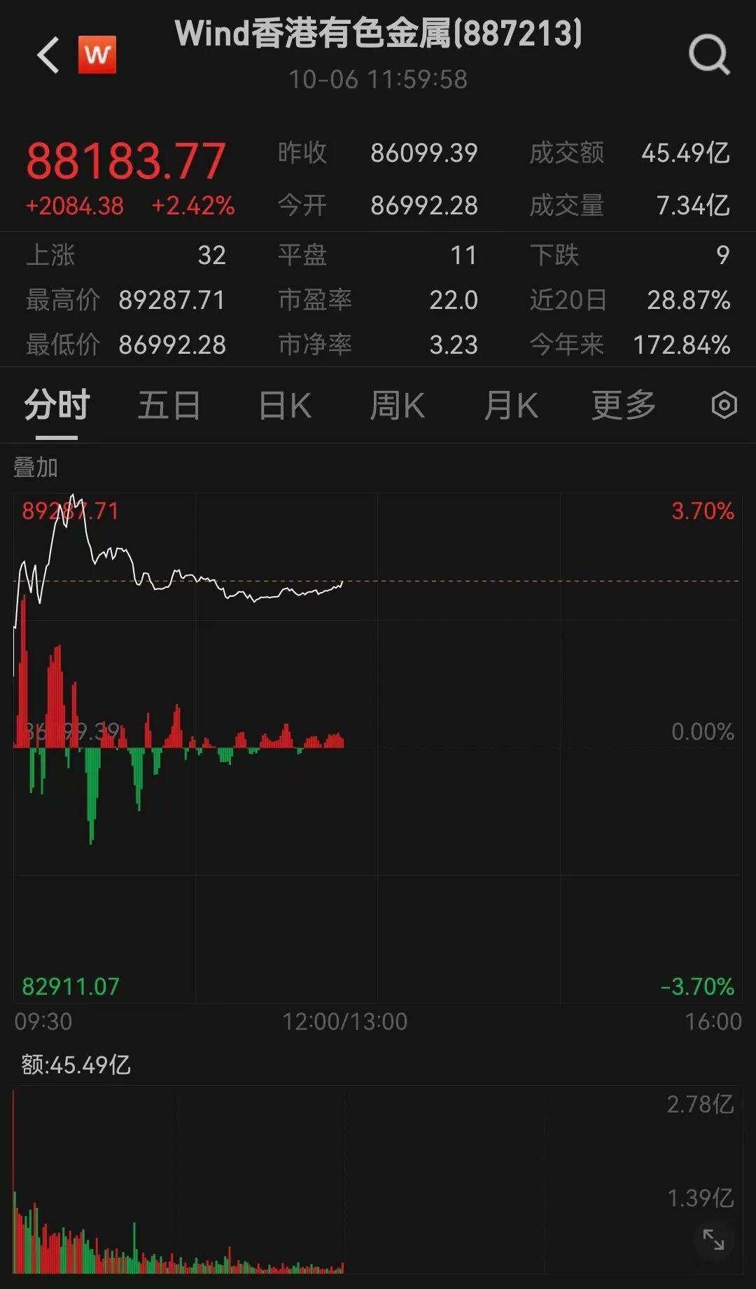 半导体龙头<strong></p>
<p>tp钱包官网下载</strong>,大涨!创历史新高