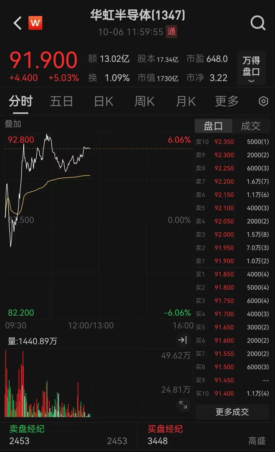 半导体龙头<strong></p>
<p>tp钱包官网下载</strong>,大涨!创历史新高